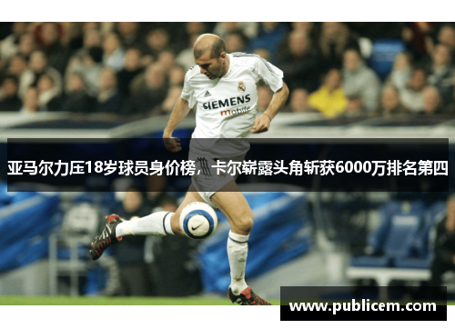 亚马尔力压18岁球员身价榜，卡尔崭露头角斩获6000万排名第四